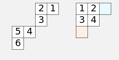 A pair of tableaux used in the computation of the product of Schur functions